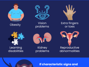 An infographic outlines how BBS is diagnosed.