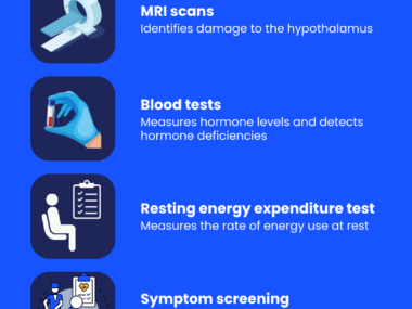 An infographic outlines key aHO diagnostic tests.