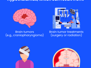 This infographic outlines the main causes of aHO.